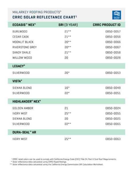 Malarkey Shingles Color Chart